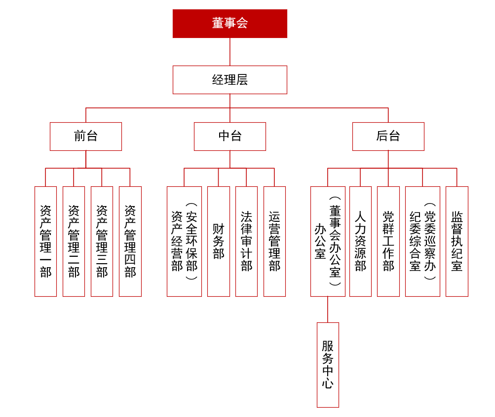 组织机构图.png